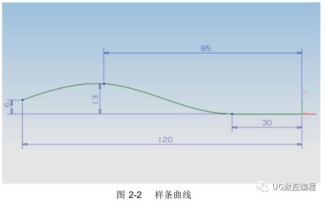ug编程3d动态模拟怎么使用,UG编程高效模板
