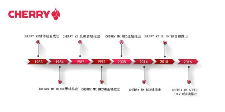 机械键盘套件轴体键帽哪个最重要,机械键盘键帽和普通的有区别吗