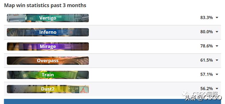 gambit青训队,闪闪红星队