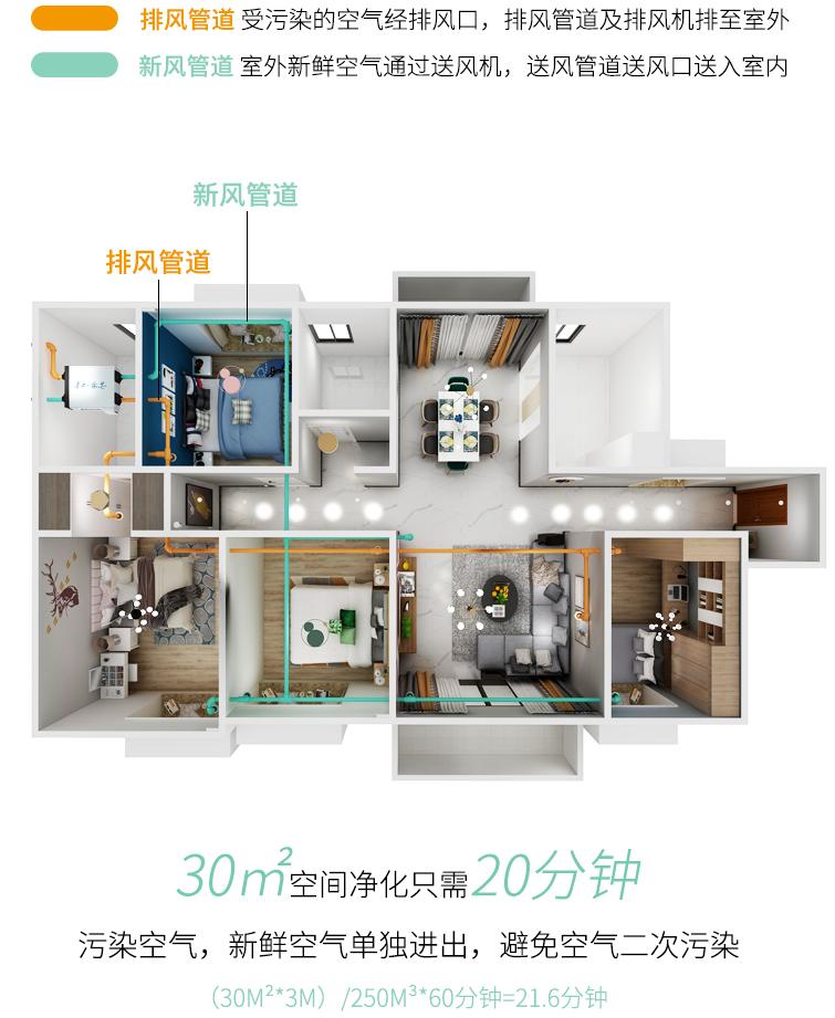 新风行业前景怎么样,新风系统行业现在还有必要入局吗