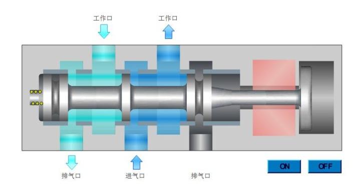 气动电磁阀原理3d动画,气动电磁阀功能介绍