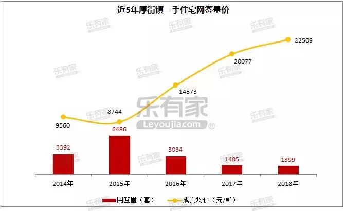 厚街近几年的房地产市场,东莞厚街镇房价
