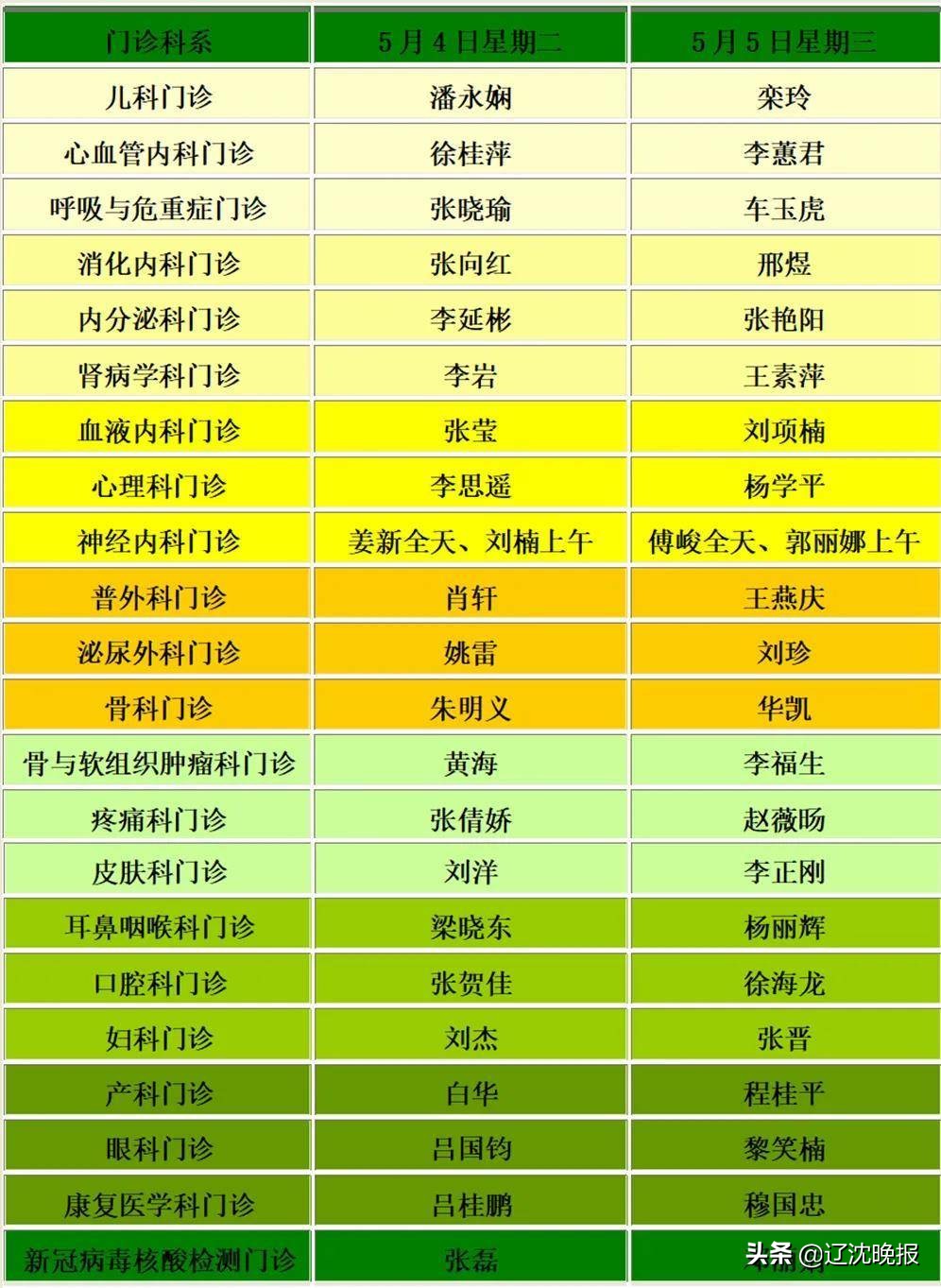 各大医院元旦门急诊安排,沈阳医院急诊最新通知
