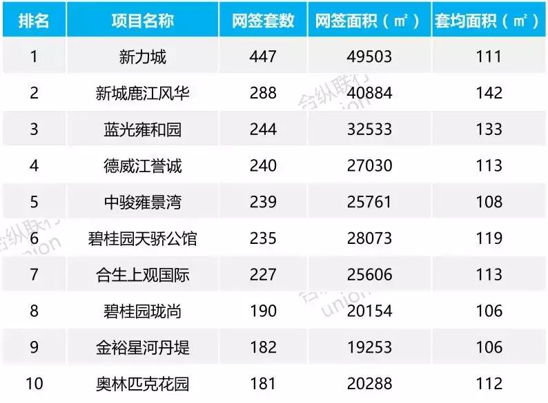 惠州大亚湾西区卖最好楼盘排名,为什么惠州这么多楼盘在售