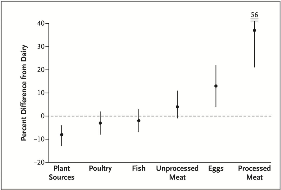 哪种乳制品更健康？牛奶、酸奶都怎么喝才对？《NEJM》发布了这份喝奶秘籍……