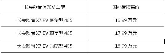 长安欧尚四月有什么活动,长安欧尚汽车2周年云派对