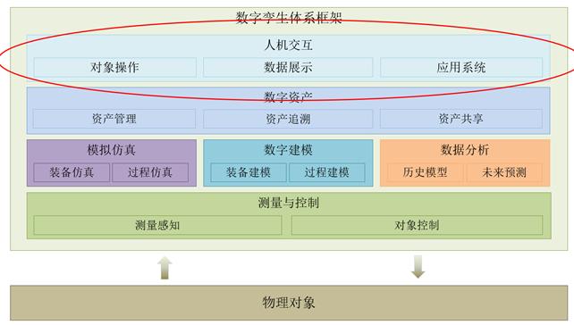 数字孪生体图谱,数字孪生三元一体