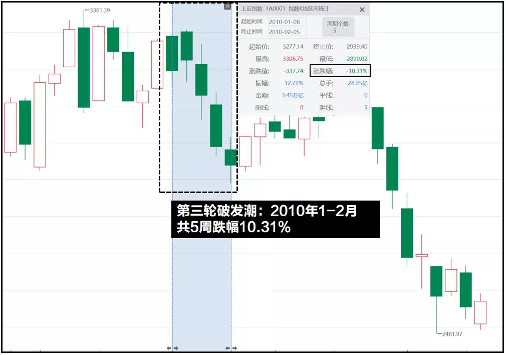 a股破发新股一览表,历史上首日破发新股
