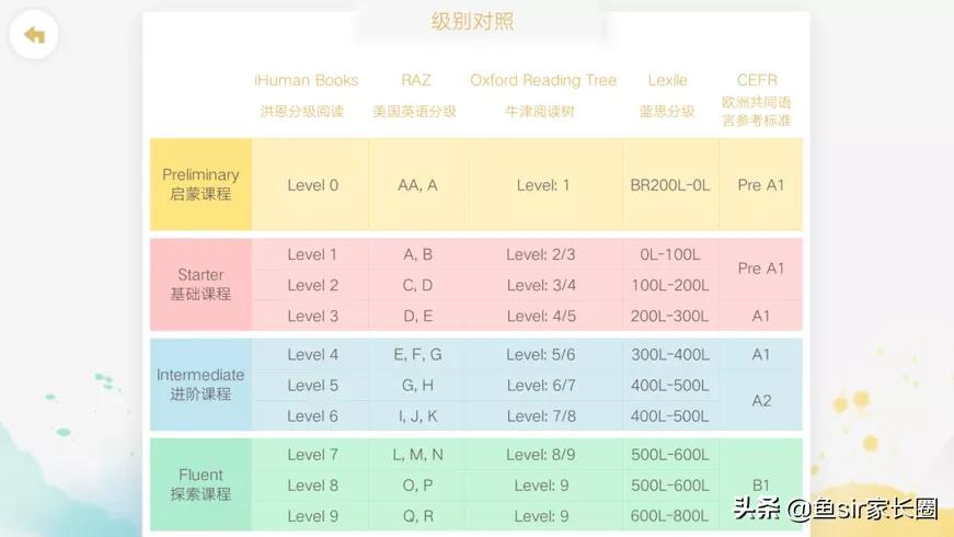 长文洪恩全家桶怎么样,洪恩全家桶好用吗