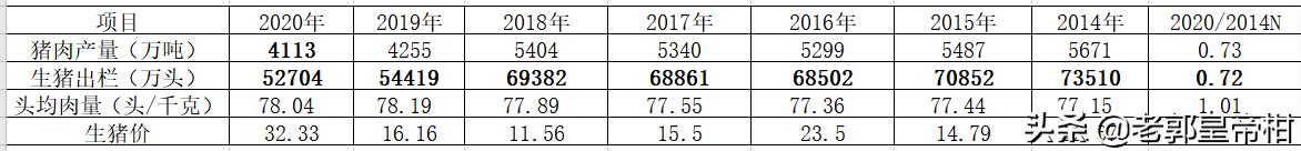 牧原上市公司盈利模式,万亿消费市场