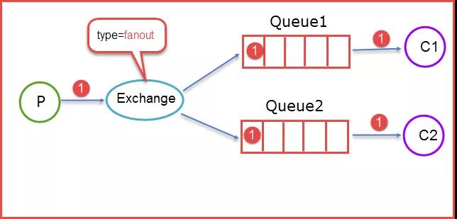 花了一个星期,我终于把RPC框架整明白了!再也不怕被面试官问了