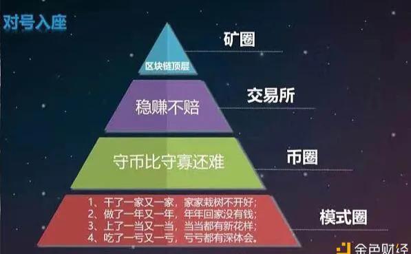 fil矿工的币释放了吗,filecoin的fil币是怎样的奖励机制