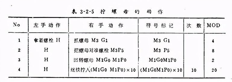 精益学堂动作效果,精益学堂敏捷生产计划与排程管理