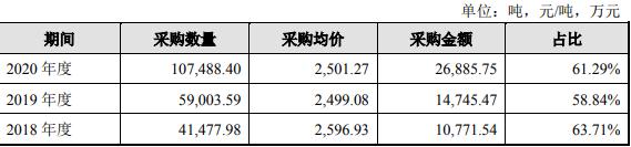 三元生物主营产品,三元生物生产的产品