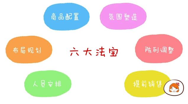 商品营销方案,市场营销策划方案