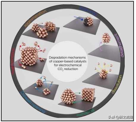 催化周报:10篇子刊,14篇Angew,你想要的前沿都在这里