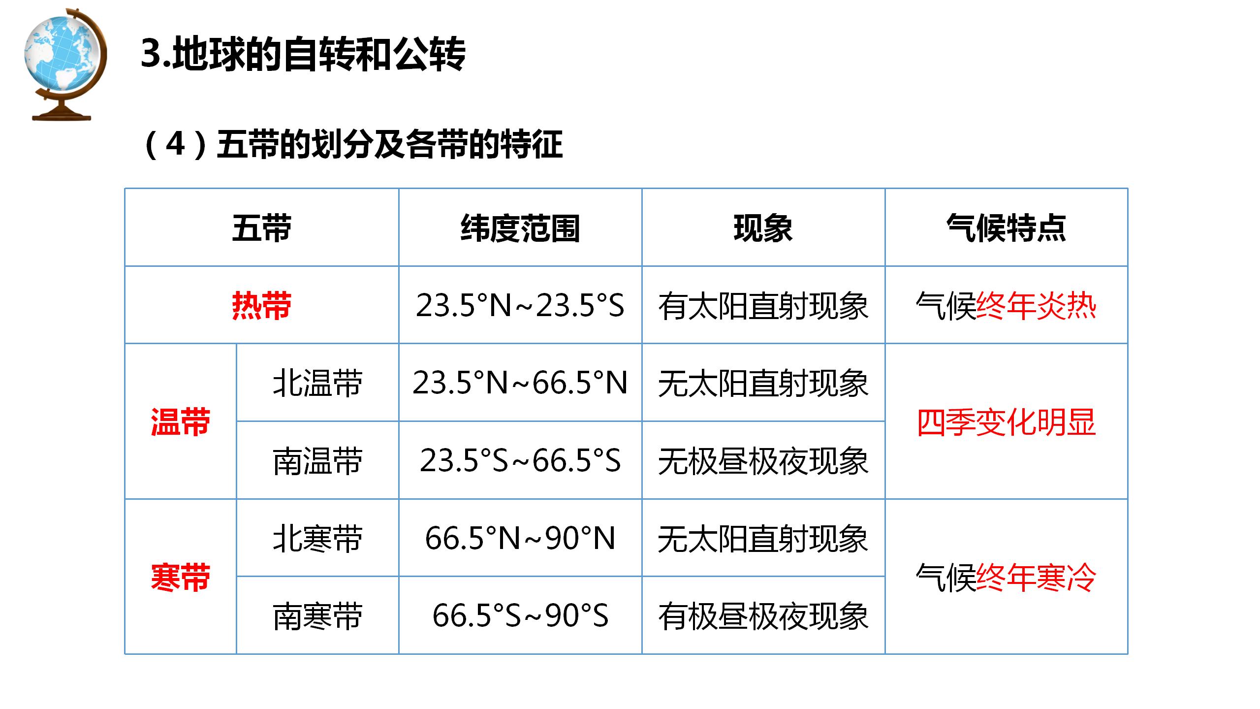 七年级地理必背知识点上下册,七年级上册地理知识点必背必考