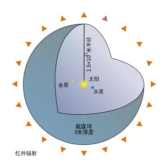 外星人造访地球最有力的证据,外星人入侵地球你准备好了吗
