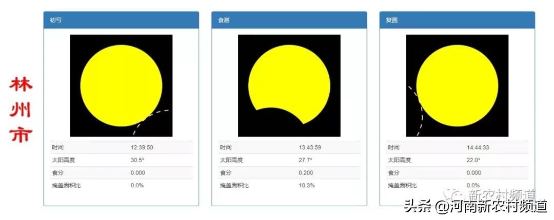 6月21日全国各地观测日食时间表,今天日食大概几点