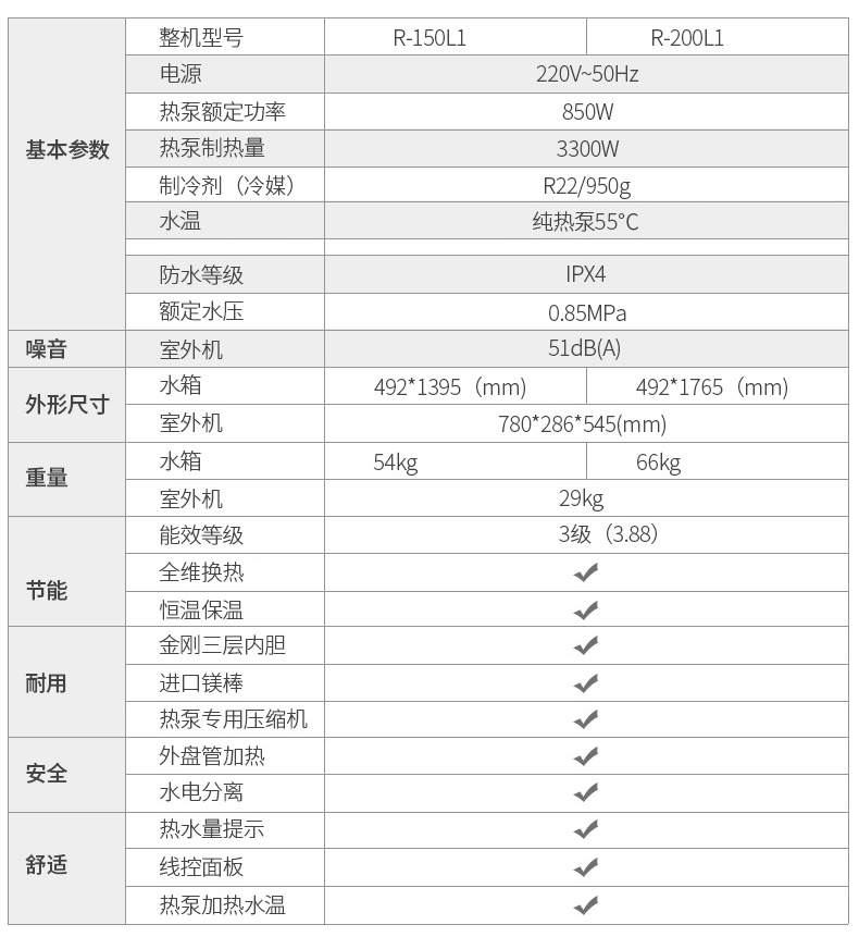 教你怎么选热水器,热水器怎么选省钱还好用