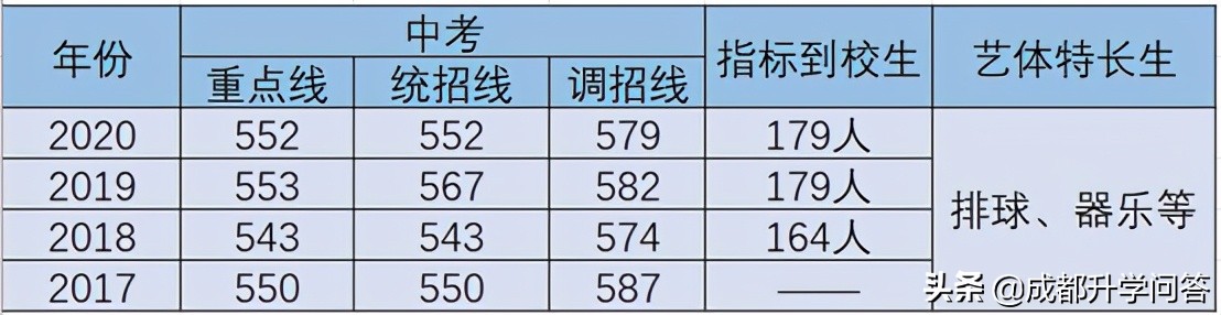 金牛区重点高中学校排名榜,中考择校如何挑选好学校