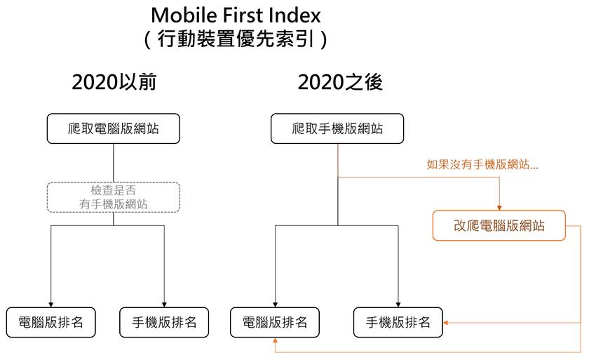 seo优化详细步骤seo公司,seo优化操作技巧seo公司
