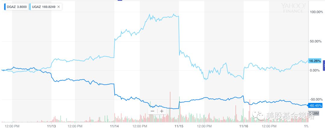 鐗规湕鏅甧tf,鍏ㄧ悆鎶曡祫etf鏆村