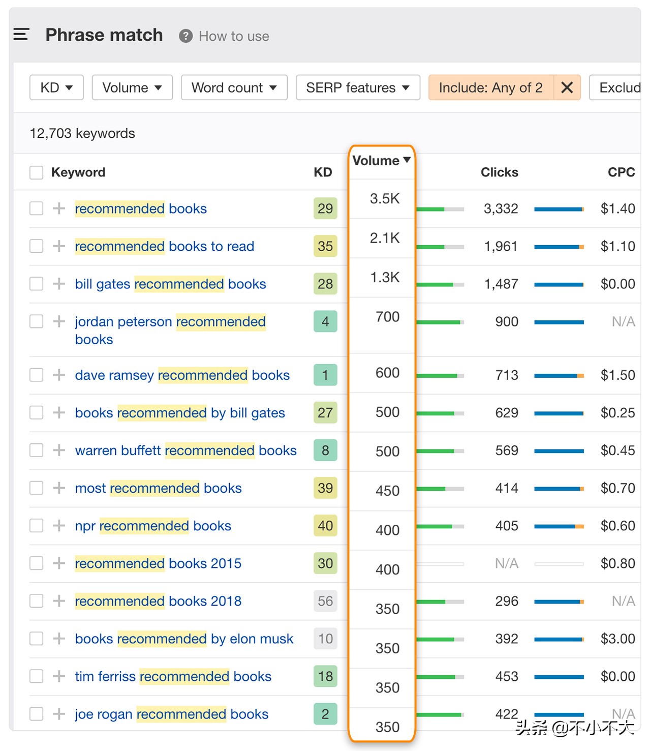 亚马逊联盟网站有哪些,亚马逊联盟网站