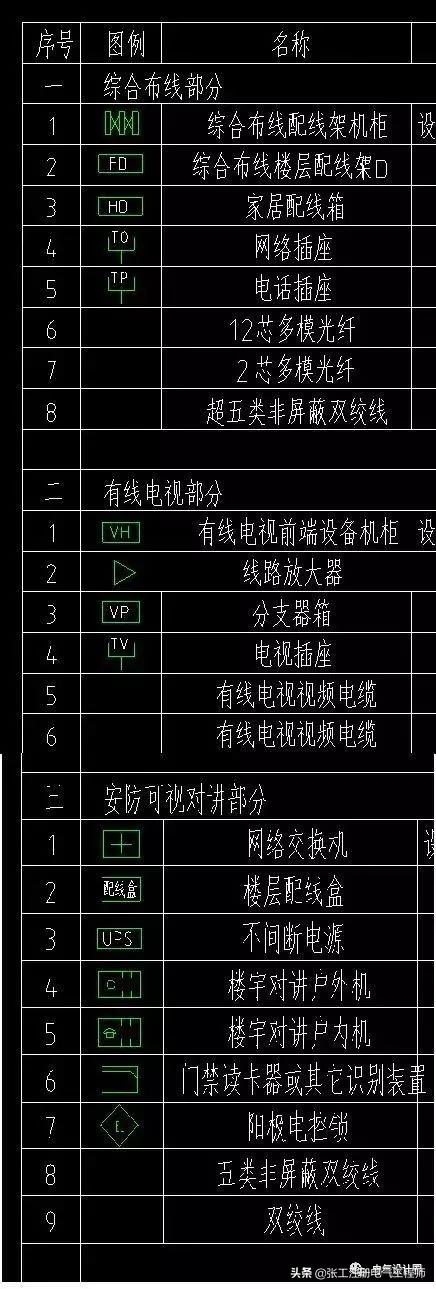 电气图形符号基本知识,电气图符号代表什么在哪可以找到