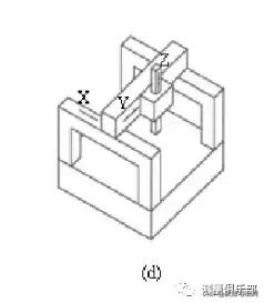 三坐标结构,三坐标测量机由哪几部分组成