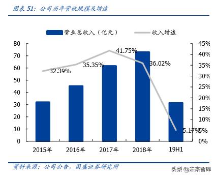 定制家具索菲亚欧派,定制索菲亚入墙式衣柜价格