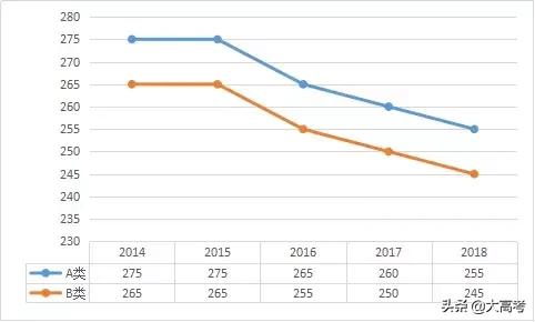 2019考研分数国家线是多少,考研初试分数线多少分能过