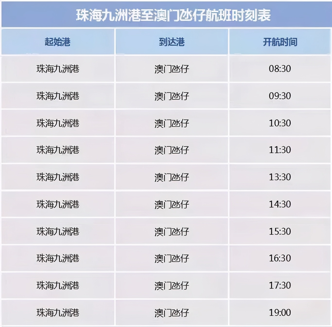 因为贫穷，所以去了澳门