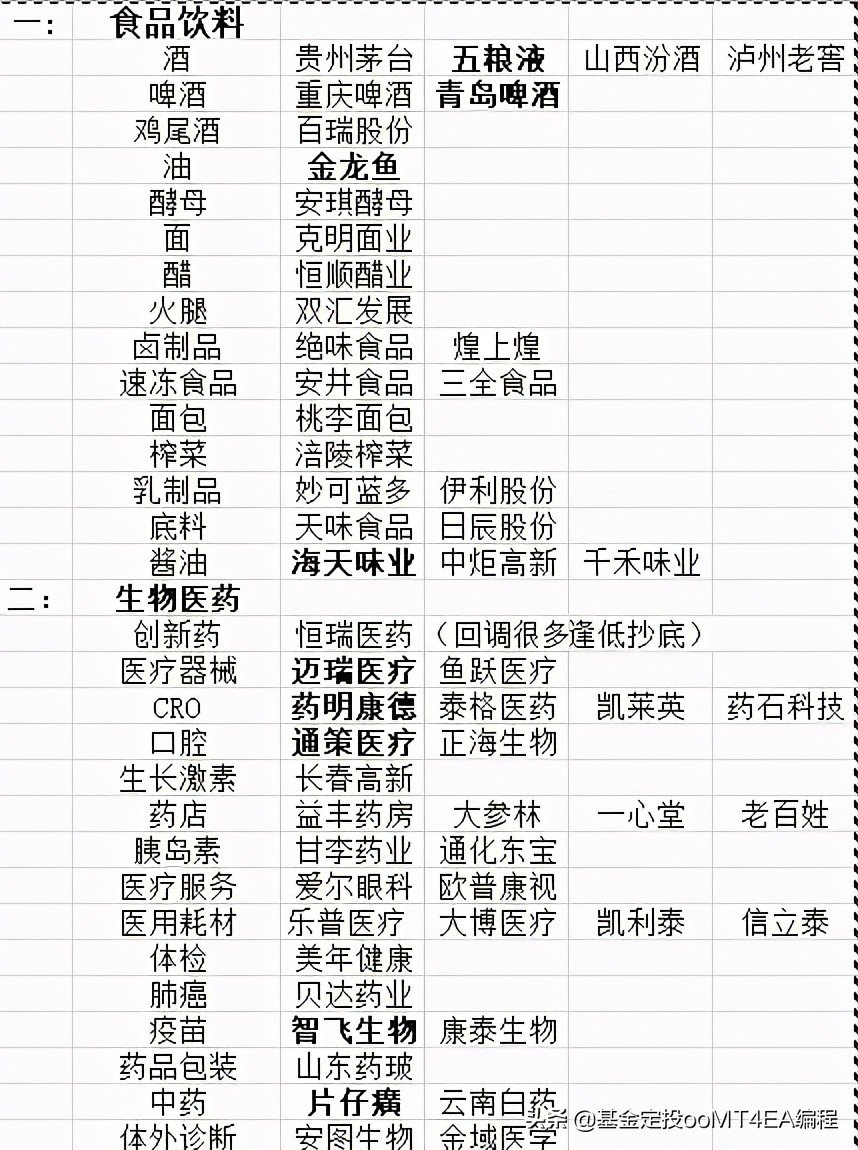 各类龙头股票大全一览表,2024年a股细分行业的龙头股汇总