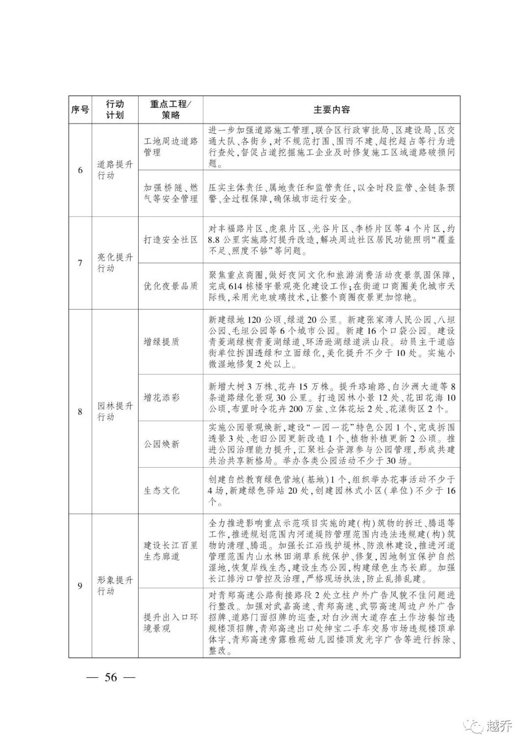 武汉最新规划消息,国家发改委对武汉最新定位