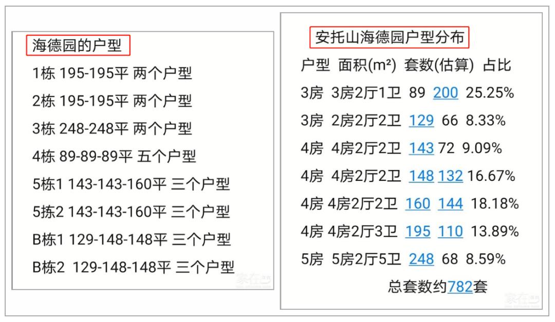 红岭实验+深高南,福田又一豪宅准备跑步进场?