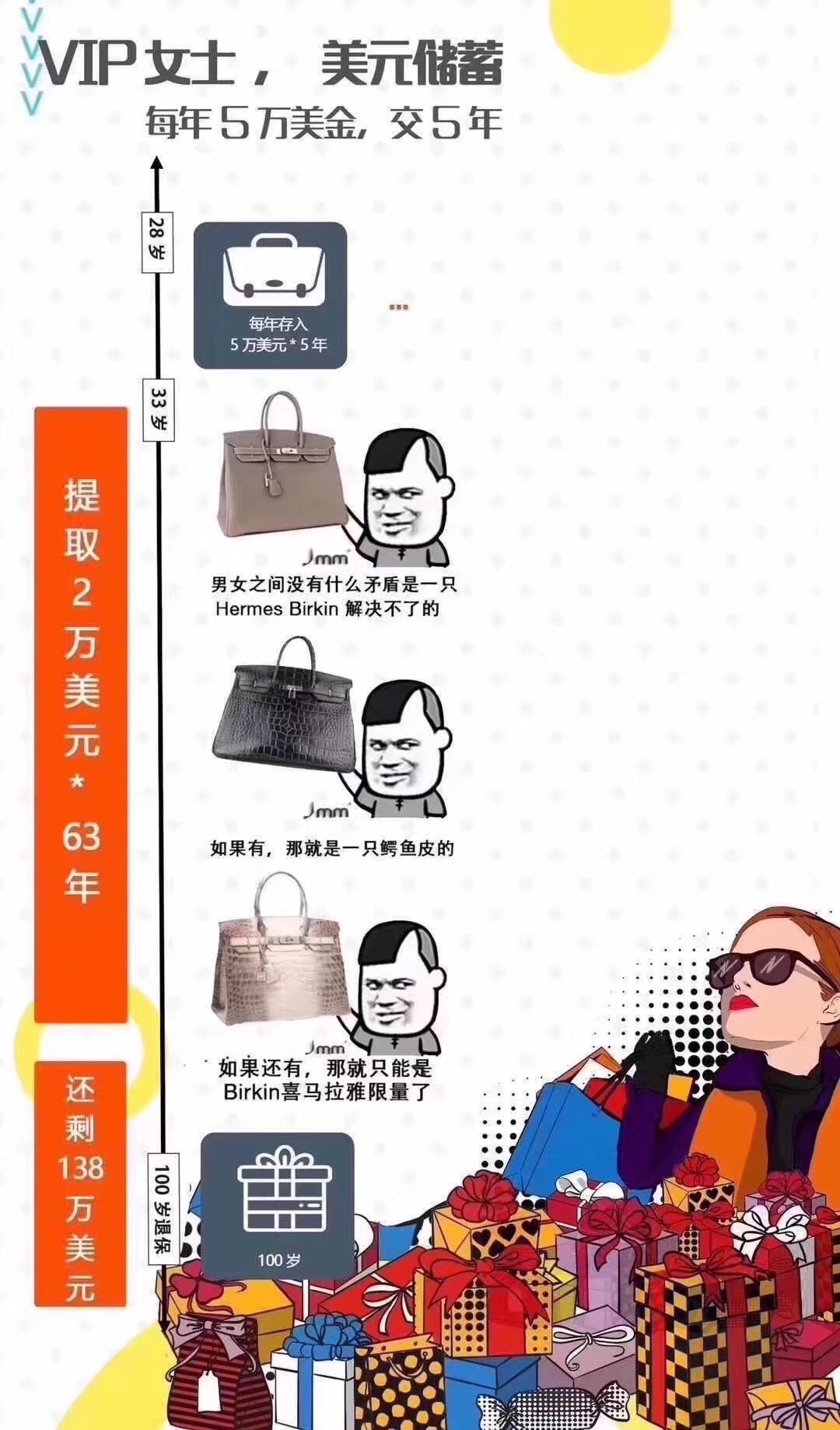 2020年消费下降,2022年消费降级