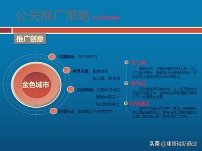 互联网推广计划书ppt,媒体品牌策划规划