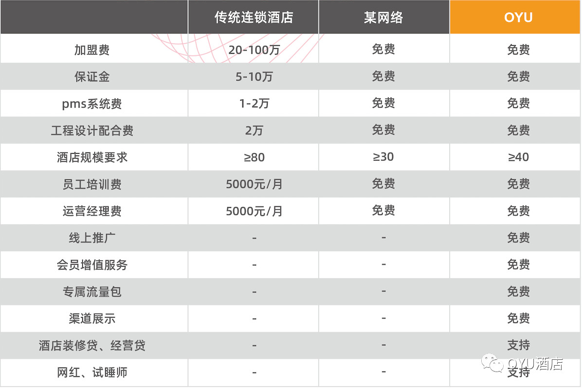 酒店老板加盟什么品牌,酒店品牌加盟模式及费用