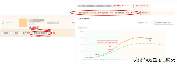 淘宝直通车如何智能低价引流,淘宝直通车引爆新品的新玩法详解
