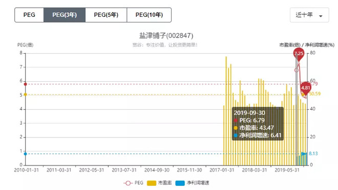 「零食行业PK台」来伊份、盐津铺子，哪支股票更有“味道”？