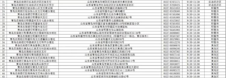 青岛农商银行西海岸分行营业时间,青岛市各大银行周日几点上班