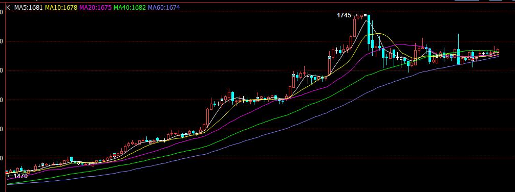 玻璃期货最新投资策略论文,2025玻璃期货最新操作分析