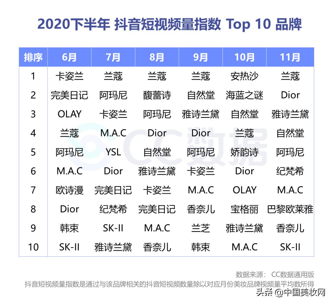 小红书美妆种草营销,小红书美妆销售趋势