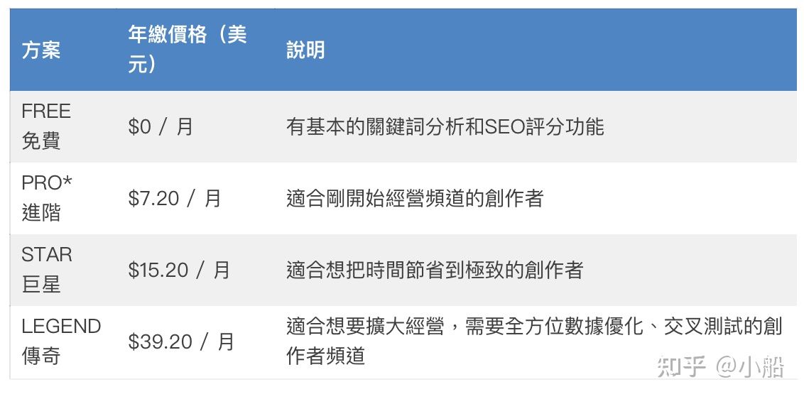 tubebuddy使用技巧,tubebuddy如何用