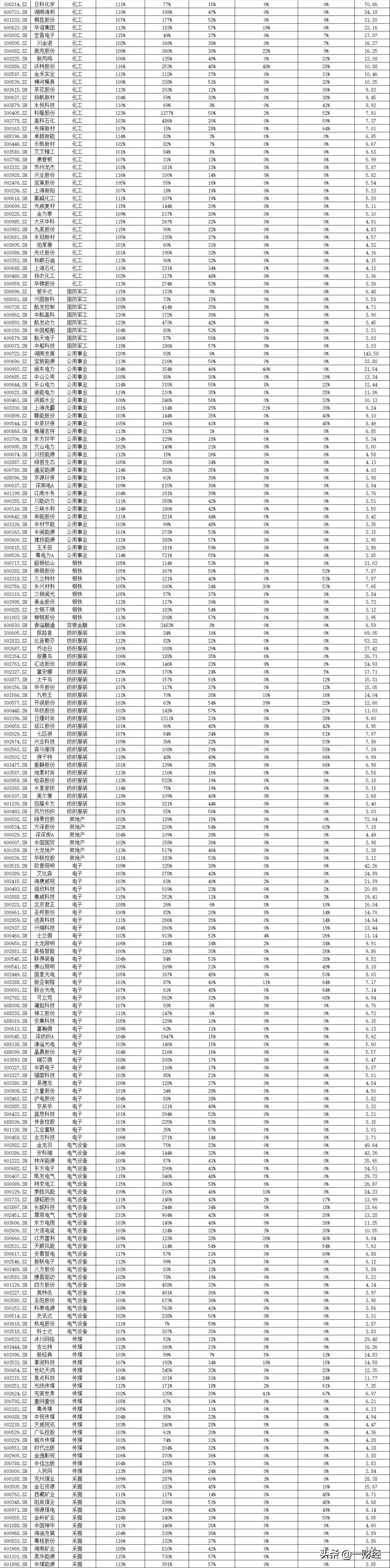 财务排雷最准的指标,最新财务选股指标