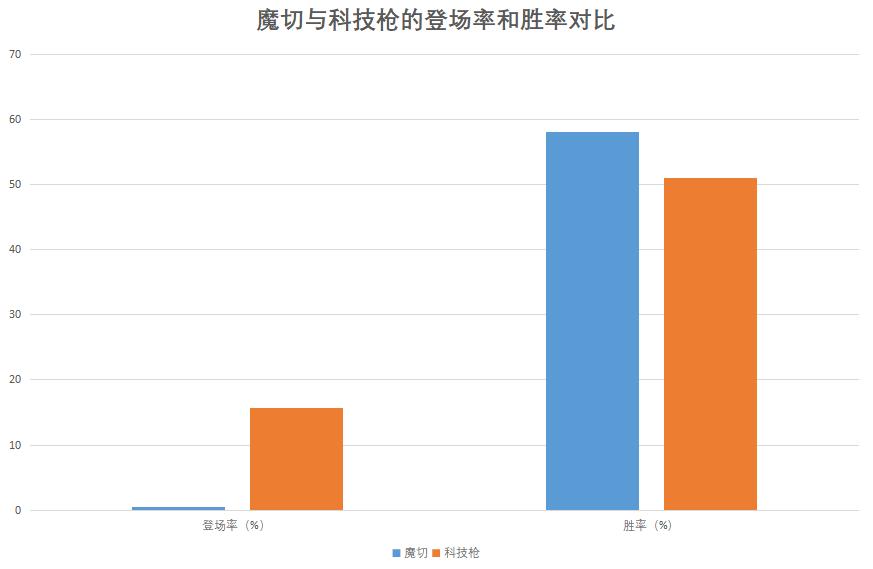 lol新版本魔抗装备,解读韩服黑科技魔切暴击天使