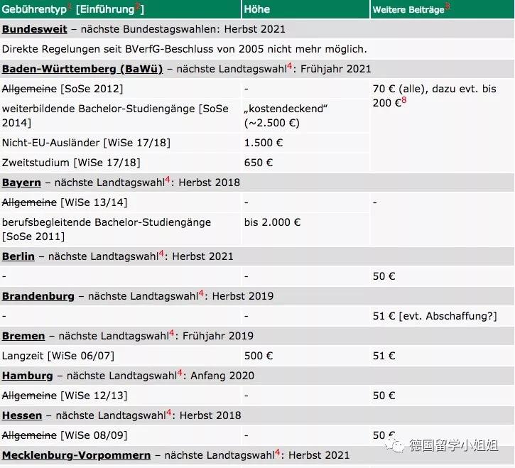 德国研究生留学申请条件,德国留学一年得花多少人民币