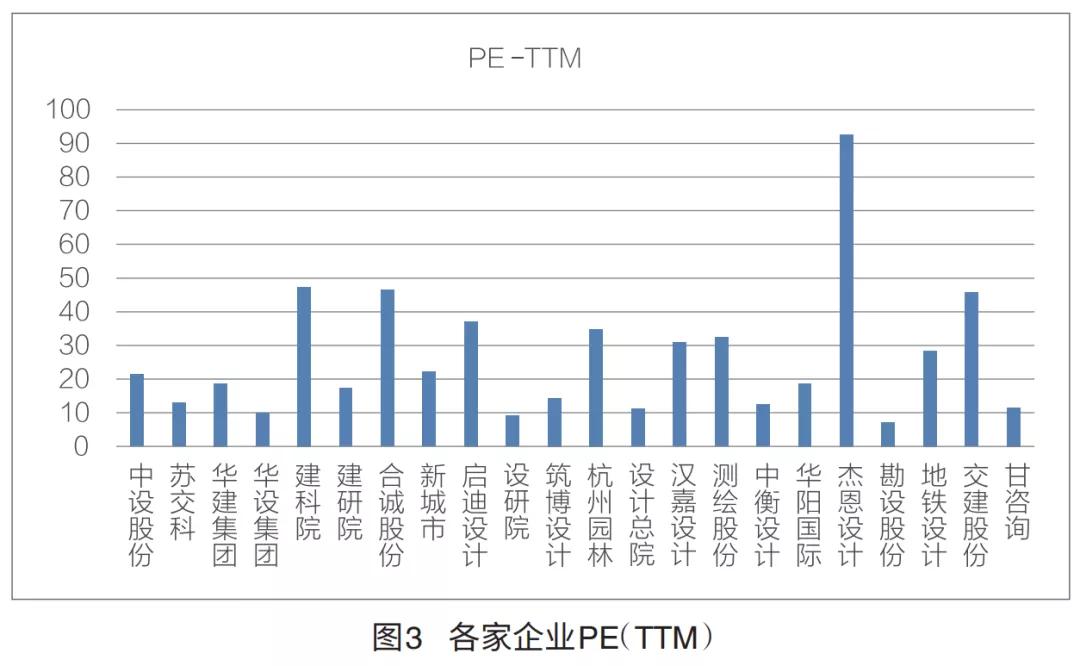 a股上市民营勘察设计企业,上市勘察设计公司排名
