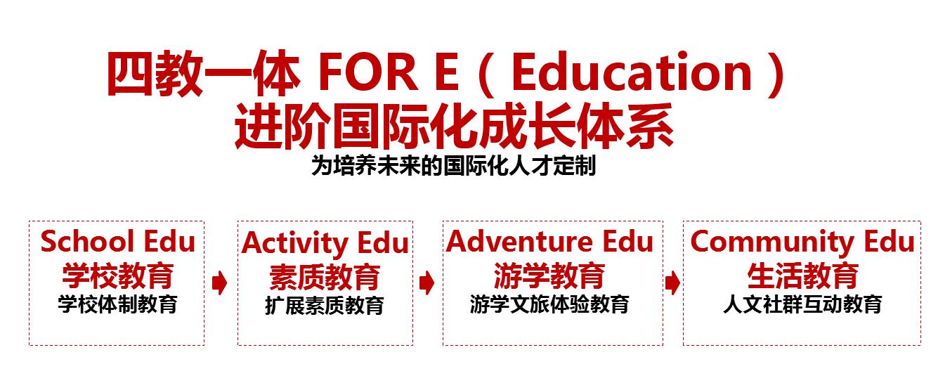 一所学校，一个教育小镇，如何引领重庆教育4.0时代？